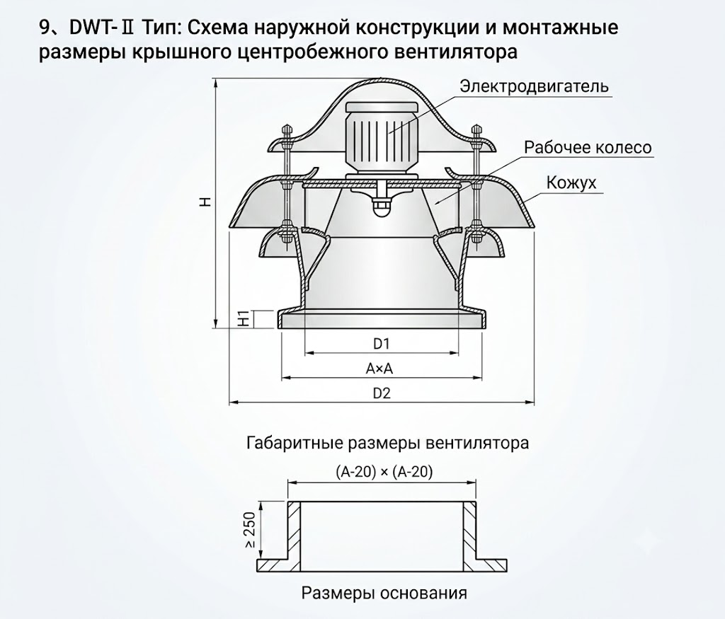 Схема наружной конструкции и монтажные размеры крышного центробежного вентилятора ВКР серии DWT-II с указанием расположения электродвигателя, рабочего колеса и кожуха.